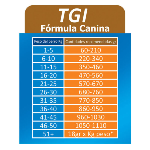 Reelds Medical Pet Perros Gastrointestinal 275Gr TGI. Alimento Humedo